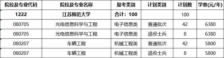 江苏师范大学专转本