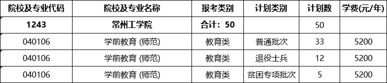 常州工学院专转本