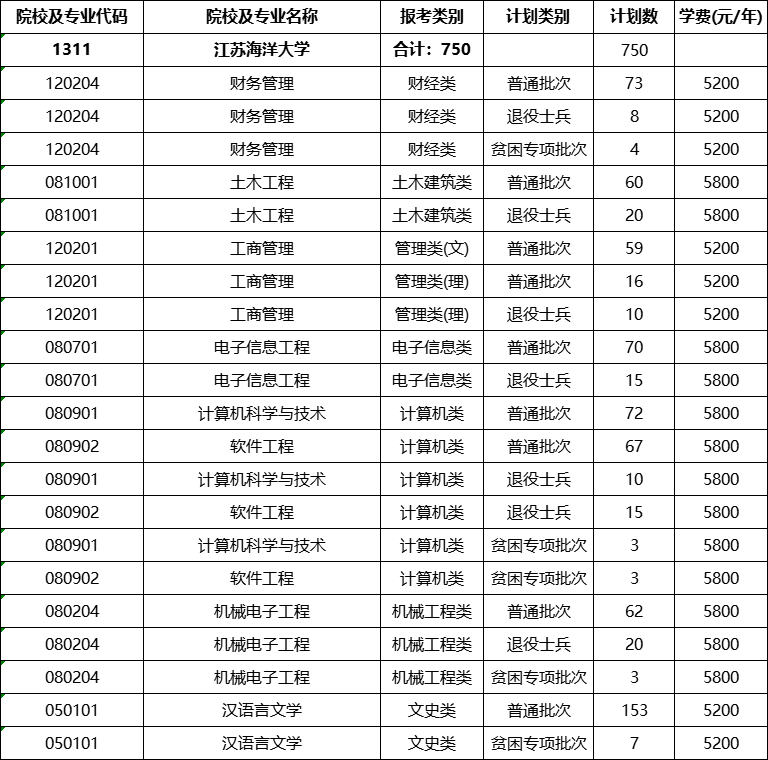 江苏海洋大学专转本