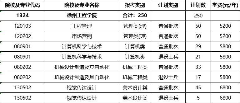 徐州工程学院专转本
