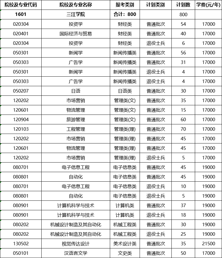 三江学院专转本