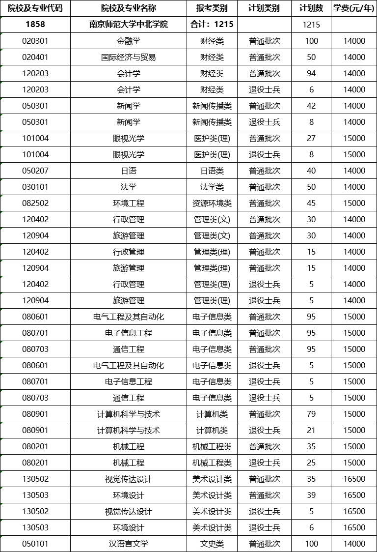 南京师范大学中北学院专转本