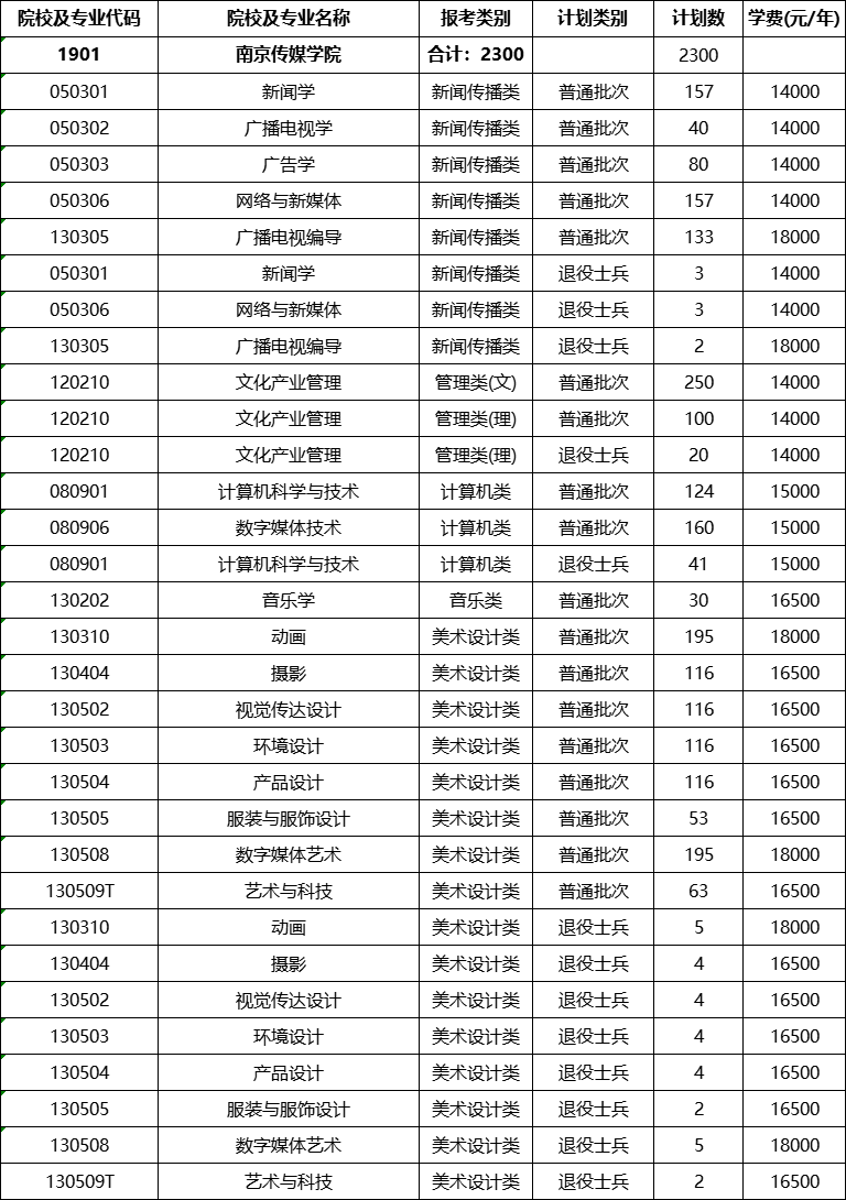 南京传媒学院专转本