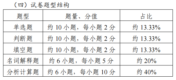 江苏专转本