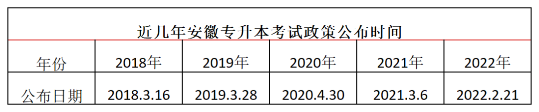 安徽专升本