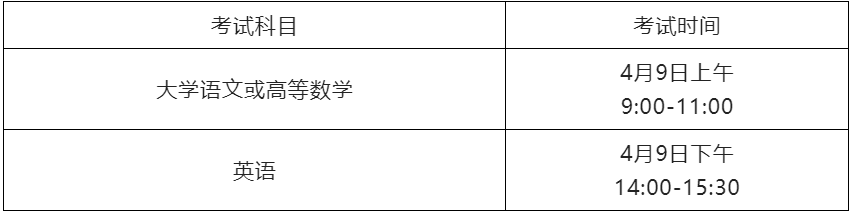 安徽专升本
