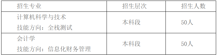 南京理工大学泰州科技学院自考助学本科