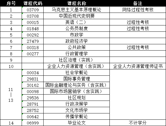 南京航空航天大学自考助学本科