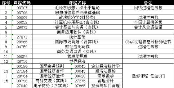 南京航空航天大学专接本