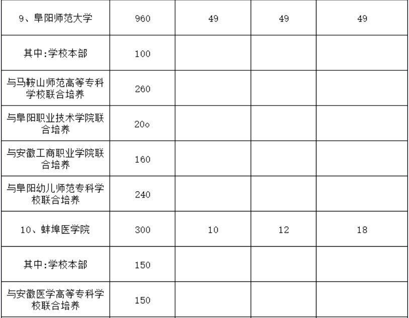 安徽专升本