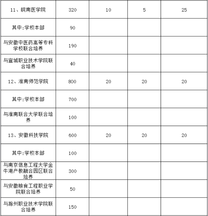 安徽专升本