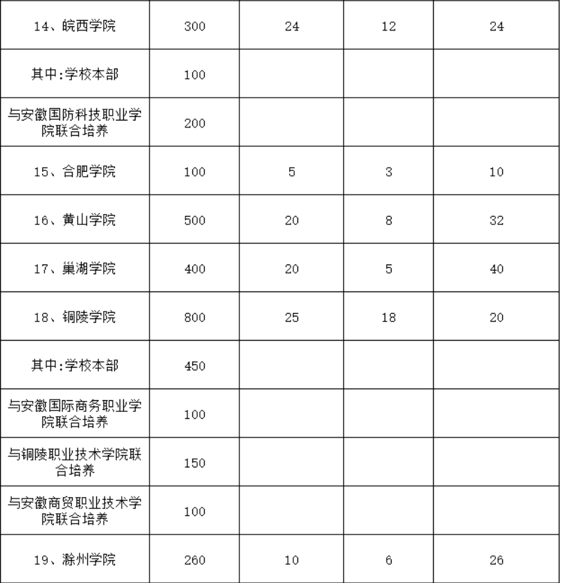 安徽专升本