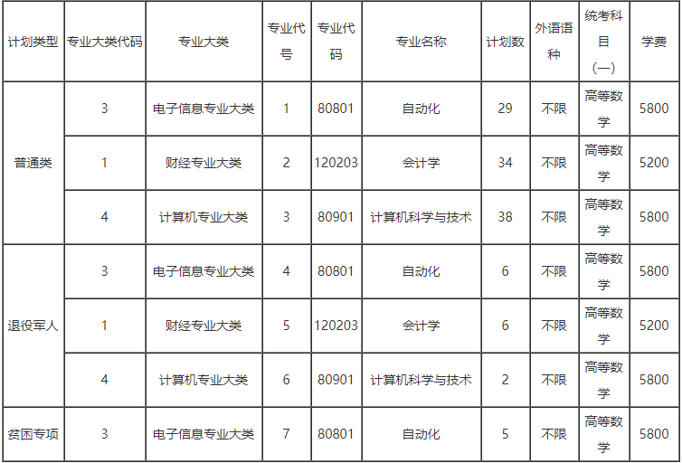南京信息工程大学专转本