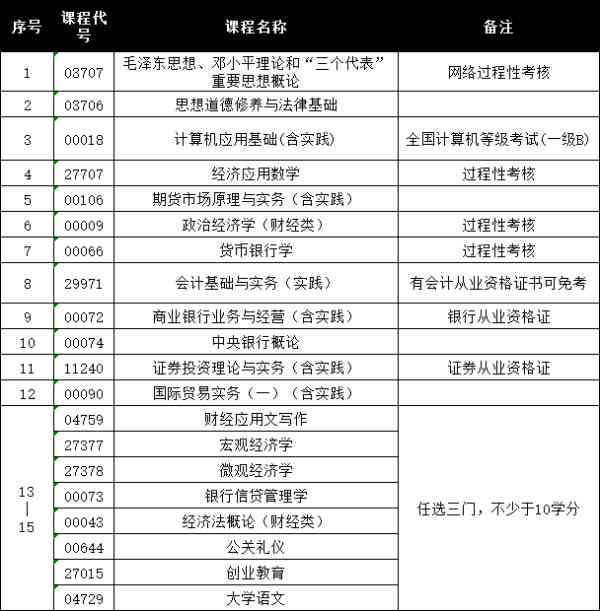 南京航空航天大学自考助学本科