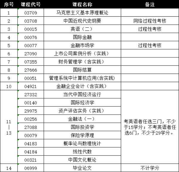 南京航空航天大学自考助学本科