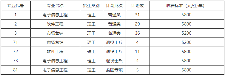 南京工程学院专转本