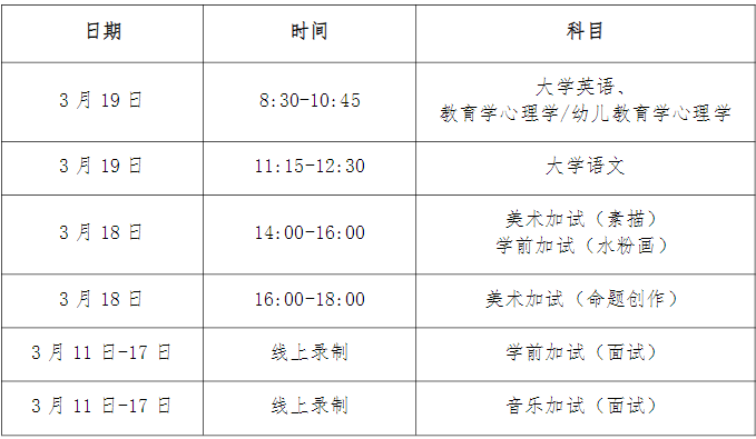 江苏省专转本