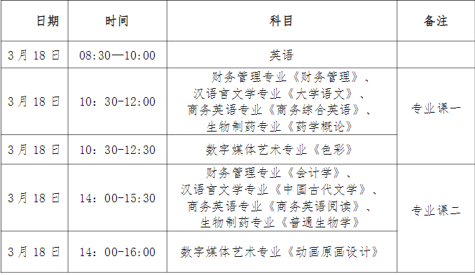 江苏省专转本