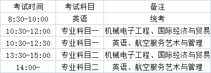 江苏省专转本