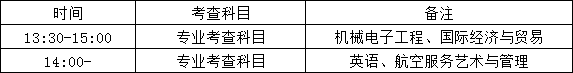 江苏省专转本