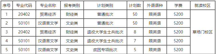 江苏第二师范学院专转本