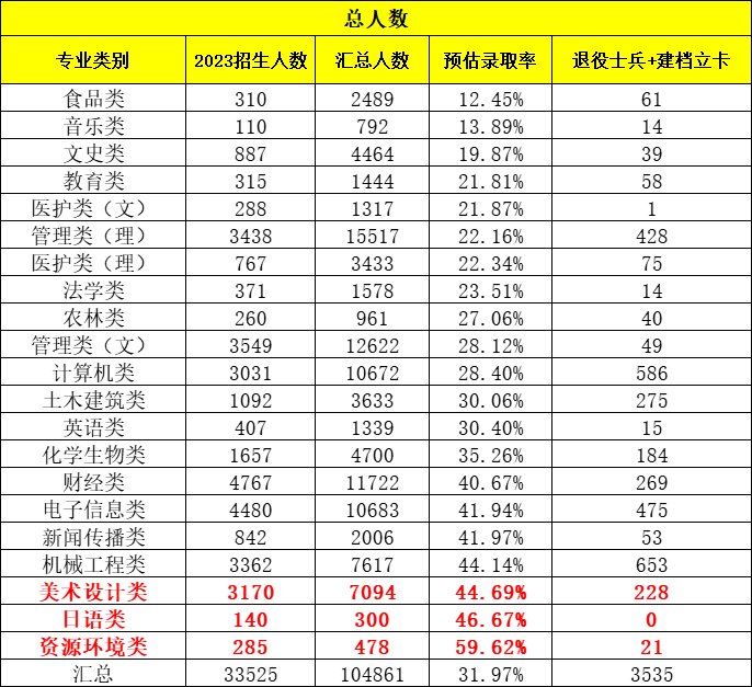 江苏专转本录取率