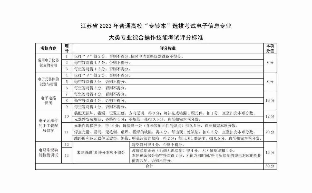 江苏专转本电子信息类实操