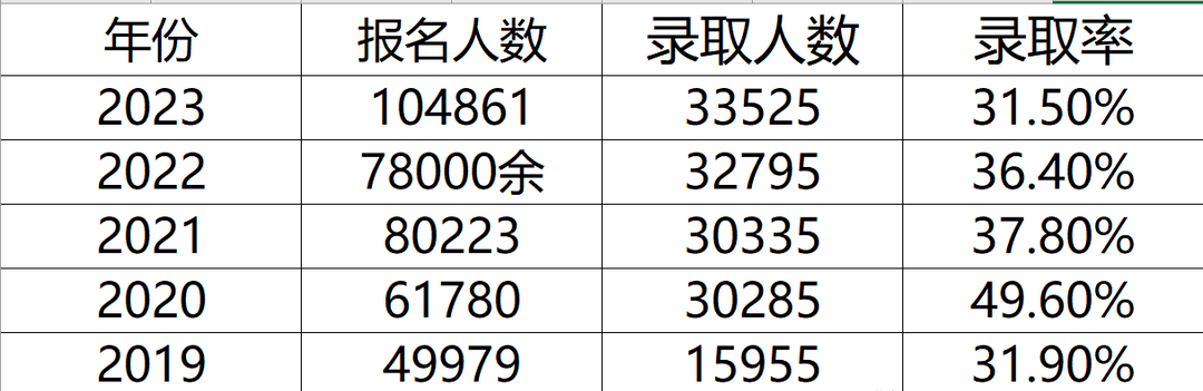 江苏专转本成绩