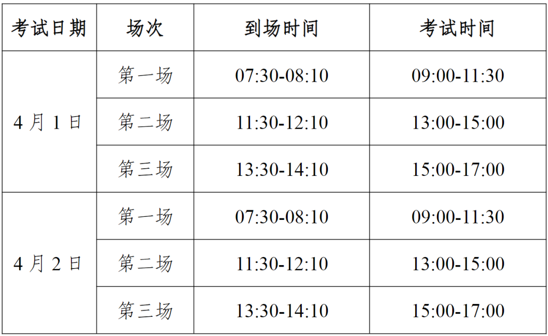 江苏专转本
