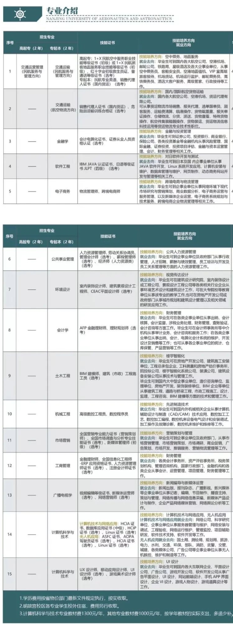 南京航空航天大学专接本