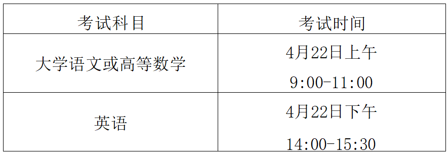 安徽专升本