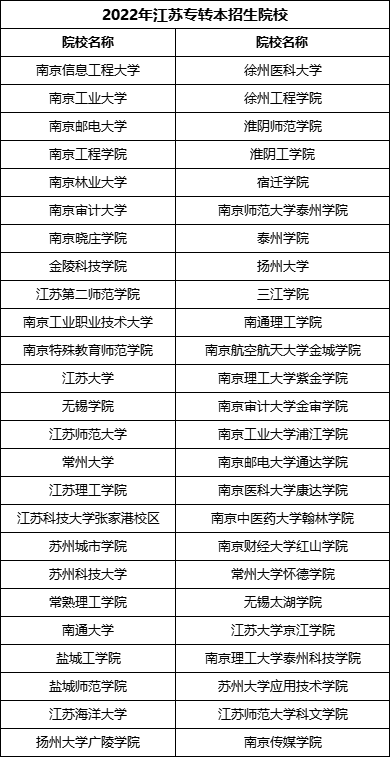 江苏专转本