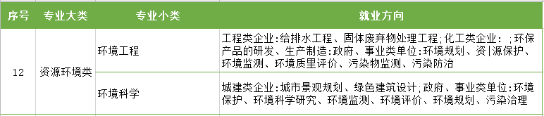 江苏专转本专业