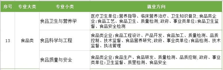 江苏专转本专业