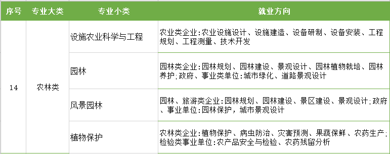 江苏专转本专业