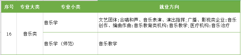 江苏专转本专业