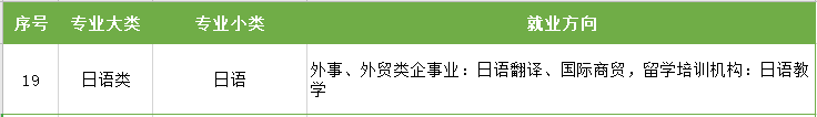 江苏专转本专业