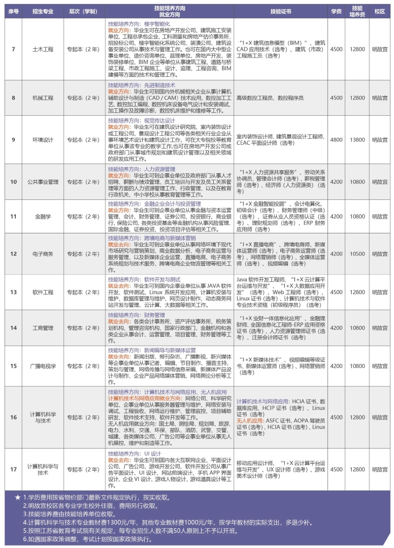 南京航空航天大学专接本公共事业管理科目